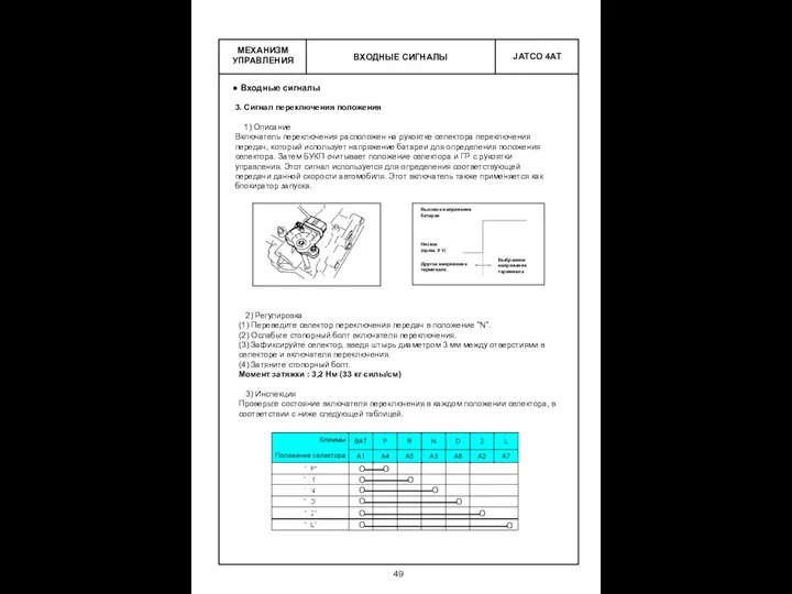 ВХОДНЫЕ СИГНАЛЫ МЕХАНИЗМ УПРАВЛЕНИЯ Входные сигналы 3. Сигнал переключения положения 1) Описание