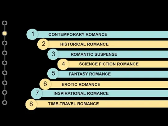 SUBGENRES CONTEMPORARY ROMANCE ROMANTIC SUSPENSE FANTASY ROMANCE HISTORICAL ROMANCE SCIENCE FICTION ROMANCE