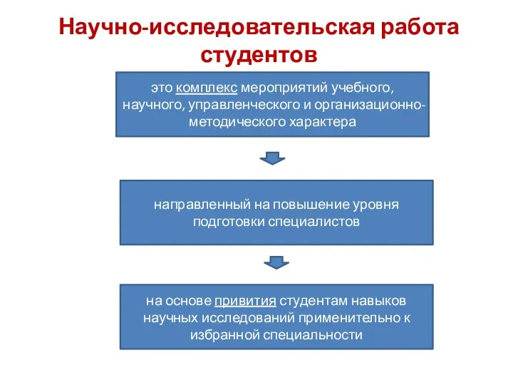 Научно-исследовательская работа студентов это комплекс мероприятий учебного, научного, управленческого и организационно-методического характера