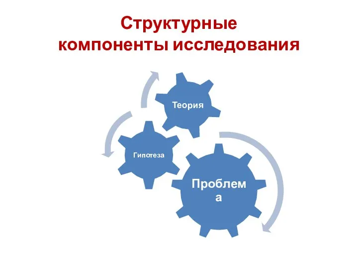 Структурные компоненты исследования