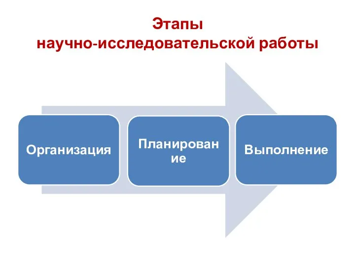 Этапы научно-исследовательской работы