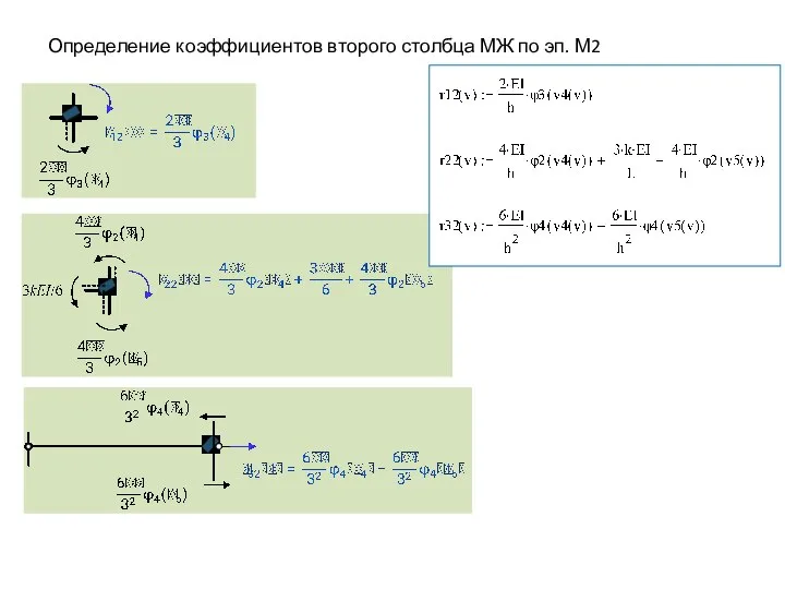 Определение коэффициентов второго столбца МЖ по эп. М2