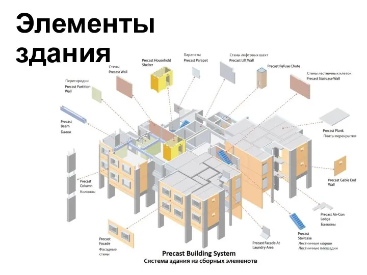 Элементы здания