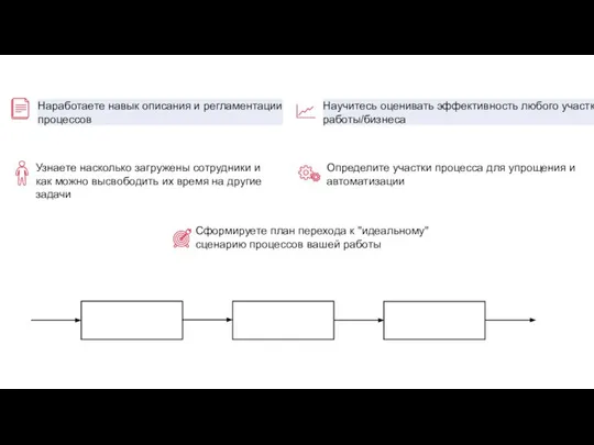 Узнаете насколько загружены сотрудники и как можно высвободить их время на другие