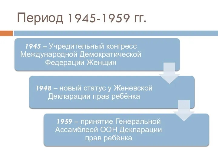 Период 1945-1959 гг.