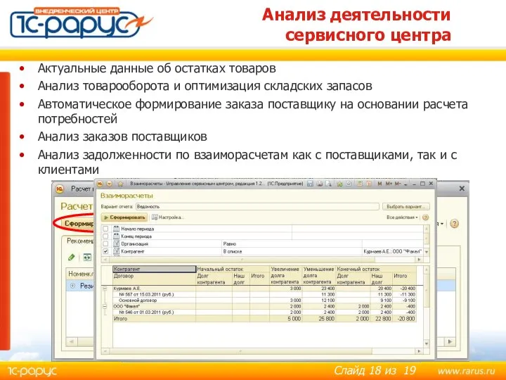 Анализ деятельности сервисного центра Актуальные данные об остатках товаров Анализ товарооборота и