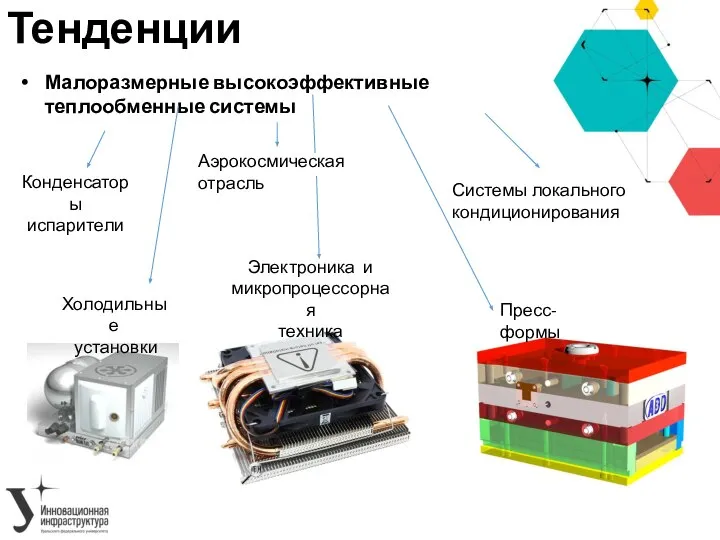 Тенденции Малоразмерные высокоэффективные теплообменные системы Аэрокосмическая отрасль Электроника и микропроцессорная техника Системы