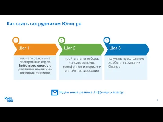 Как стать сотрудником Юнипро Ждем ваше резюме: hr@unipro.energy