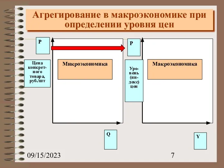 09/15/2023 Агрегирование в макроэкономике при определении уровня цен