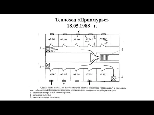 Теплоход «Приамурье» 18.05.1988 г.