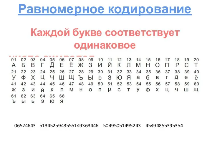 Равномерное кодирование Каждой букве соответствует одинаковое число символов. Если расшифровал попроси конфету 06524643 5134525943555149363446 50495051495243 45494855395354