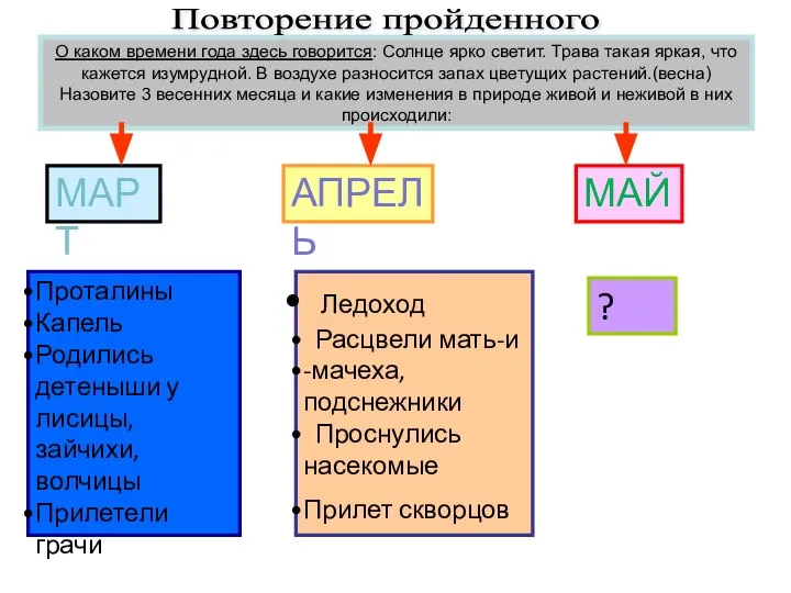 О каком времени года здесь говорится: Солнце ярко светит. Трава такая яркая,