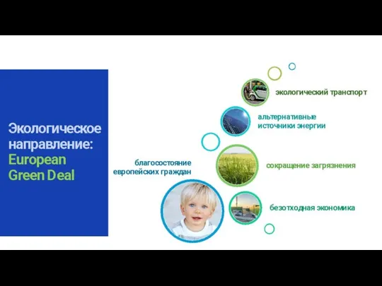 Экологическое направление: European Green Deal