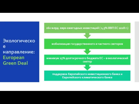 Экологическое направление: European Green Deal