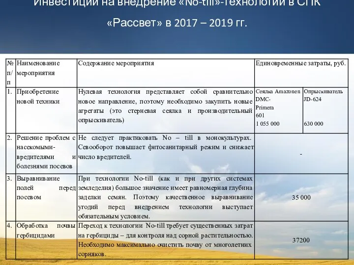 Инвестиции на внедрение «No-till»-технологии в СПК «Рассвет» в 2017 – 2019 гг.