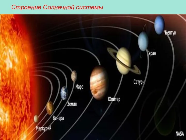 Строение Солнечной системы