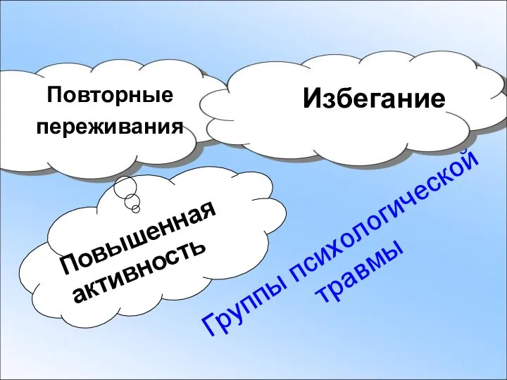 Повторные переживания Избегание Повышенная активность Группы психологической травмы