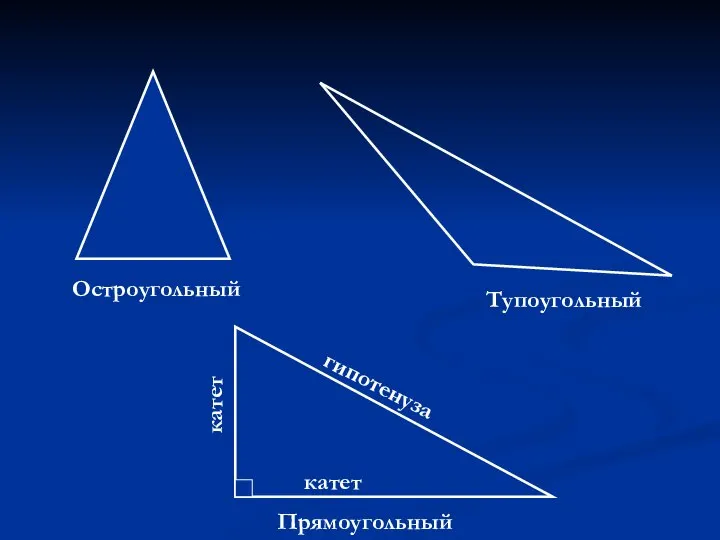 Остроугольный Тупоугольный Прямоугольный катет гипотенуза катет