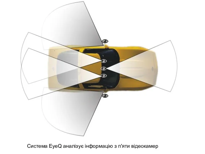 Система EyeQ аналізує інформацію з п'яти відеокамер