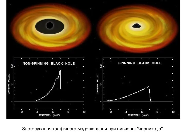 Застосування графічного моделювання при вивченні "чорних дір"