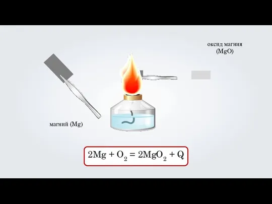 магний (Mg) оксид магния (MgO) 2Mg + O2 = 2MgO2 + Q
