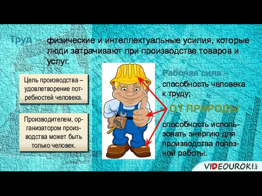 Труд Цель производства – удовлетворение пот-ребностей человека. Производителем, ор-ганизатором произ-водства может быть