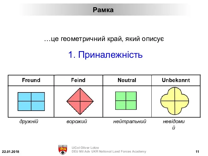 …це геометричний край, який описує 1. Приналежність Рамка