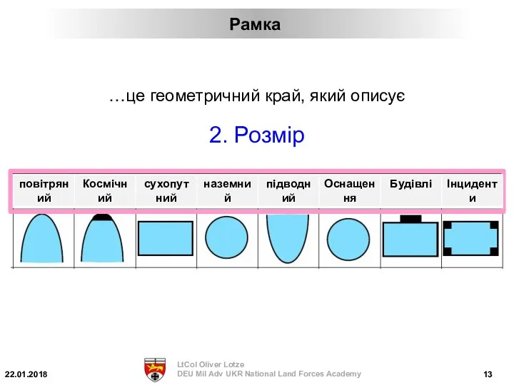 2. Розмір Рамка …це геометричний край, який описує