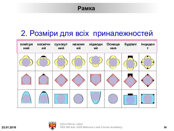 2. Розміри для всіх приналежностей Рамка