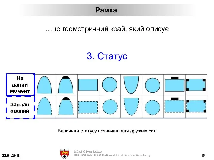 3. Статус Величини статусу позначені для дружніх сил Рамка …це геометричний край,