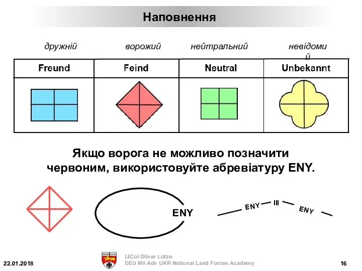 Наповнення