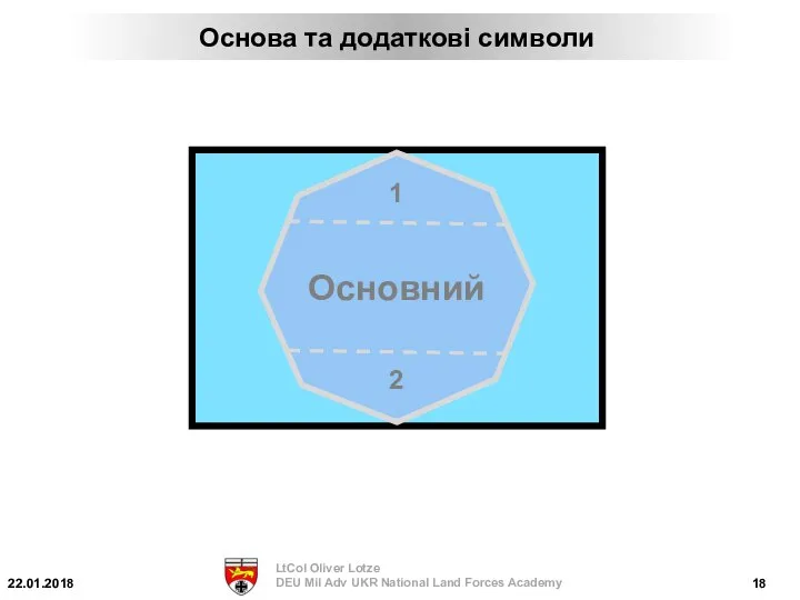 1 2 Основний Основа та додаткові символи