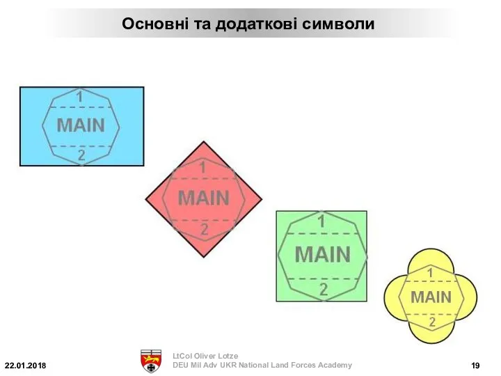 Основні та додаткові символи