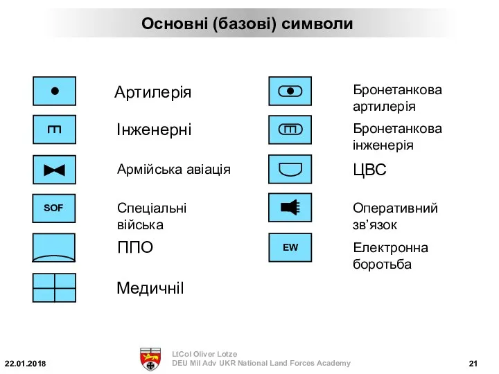 Артилерія Інженерні Армійська авіація Спеціальні війська ППО Медичніl Бронетанкова артилерія Бронетанкова інженерія