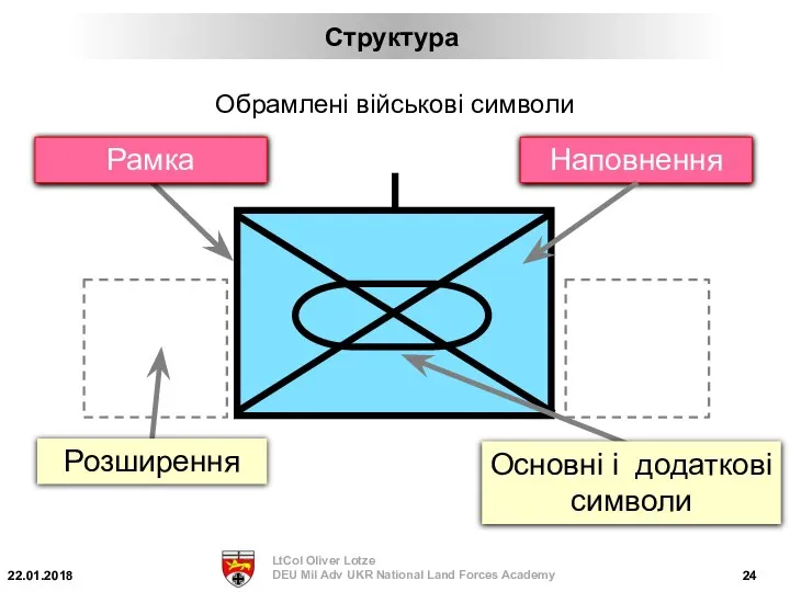 Обрамлені військові символи Füllung Розширення Rahmen Рамка Наповнення Основні і додаткові символи Структура