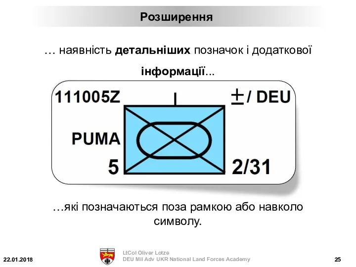 … наявність детальніших позначок і додаткової інформації... …які позначаються поза рамкою або навколо символу. Розширення