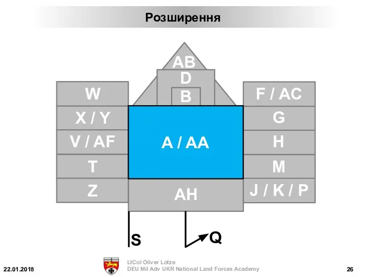 Розширення