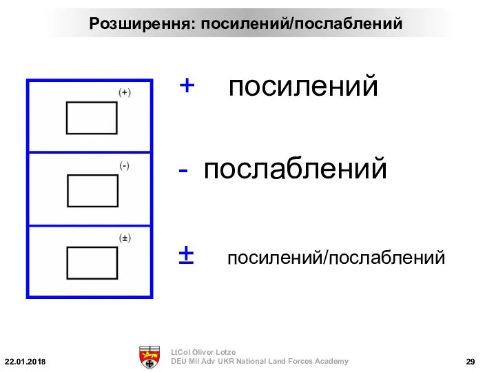 + посилений - послаблений ± посилений/послаблений Розширення: посилений/послаблений