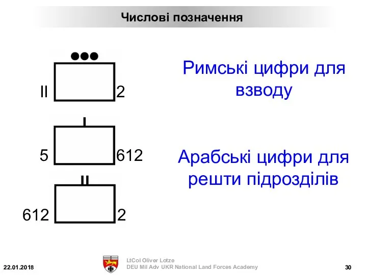 Числові позначення