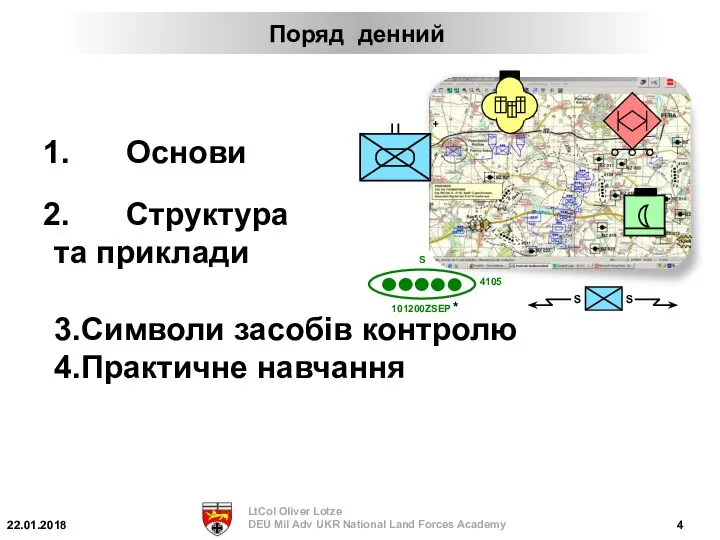 Основи Структура та приклади 3.Символи засобів контролю 4.Практичне навчання Поряд денний