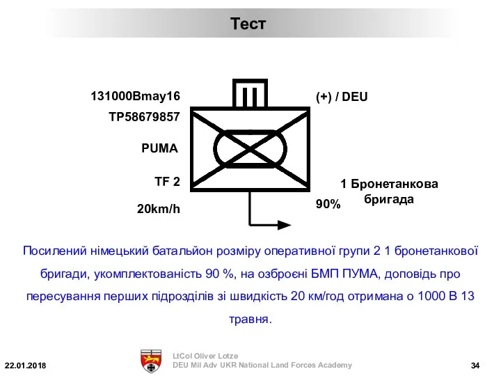 Посилений німецький батальйон розміру оперативної групи 2 1 бронетанкової бригади, укомплектованість 90