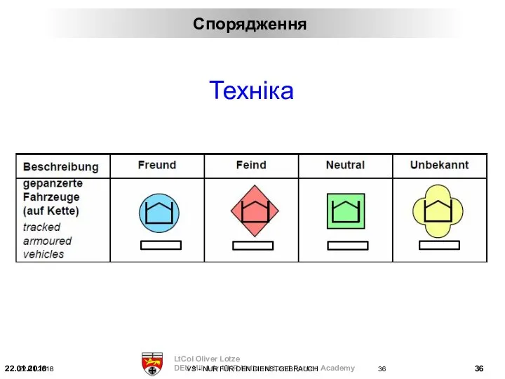 22.01.2018 VS - NUR FÜR DEN DIENSTGEBRAUCH Техніка Спорядження