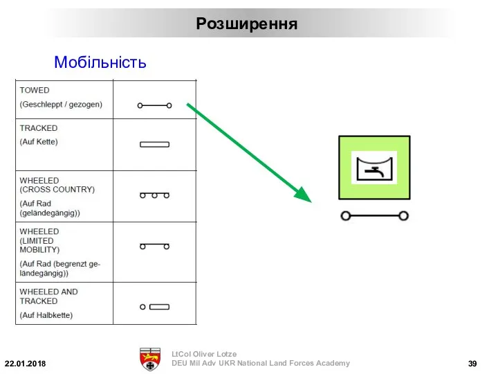 Мобільність Розширення