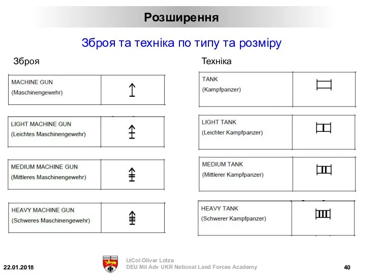 Зброя та техніка по типу та розміру Зброя Техніка Розширення