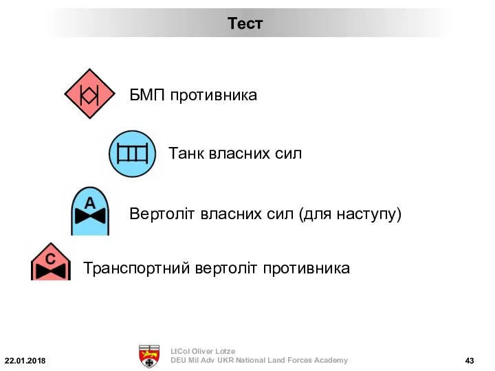 БМП противника Танк власних сил Вертоліт власних сил (для наступу) Транспортний вертоліт противника Тест