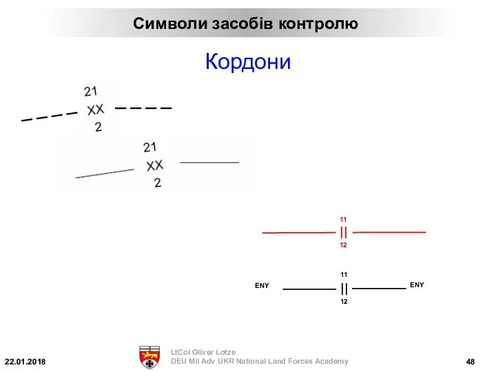 Кордони Символи засобів контролю