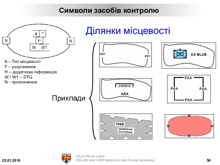 Ділянки місцевості A – Тип місцевості T – розрізнення H – додаткова