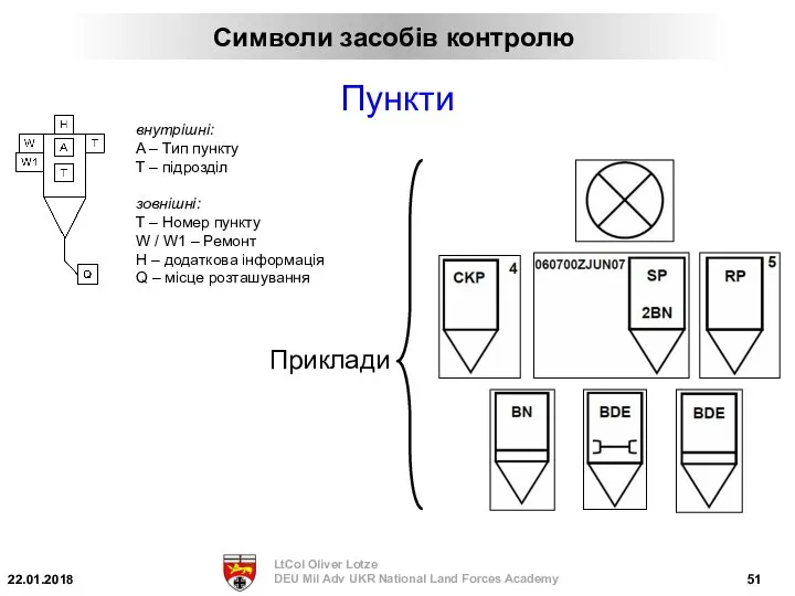 Пункти внутрішні: A – Тип пункту T – підрозділ зовнішні: T –