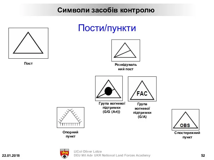 Пости/пункти Символи засобів контролю