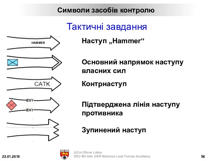 Тактичні завдання Наступ „Hammer“ Основний напрямок наступу власних сил Контрнаступ Підтверджена лінія